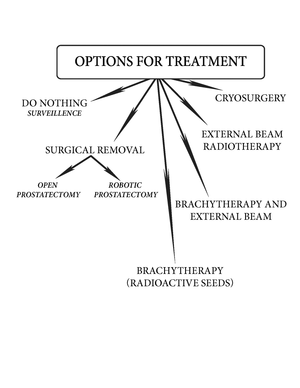 10_treatment_options.tiff